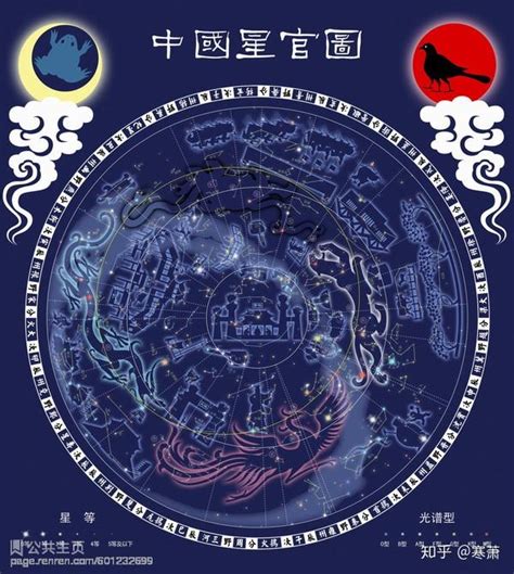 白虎座|中国古代星官（十六）